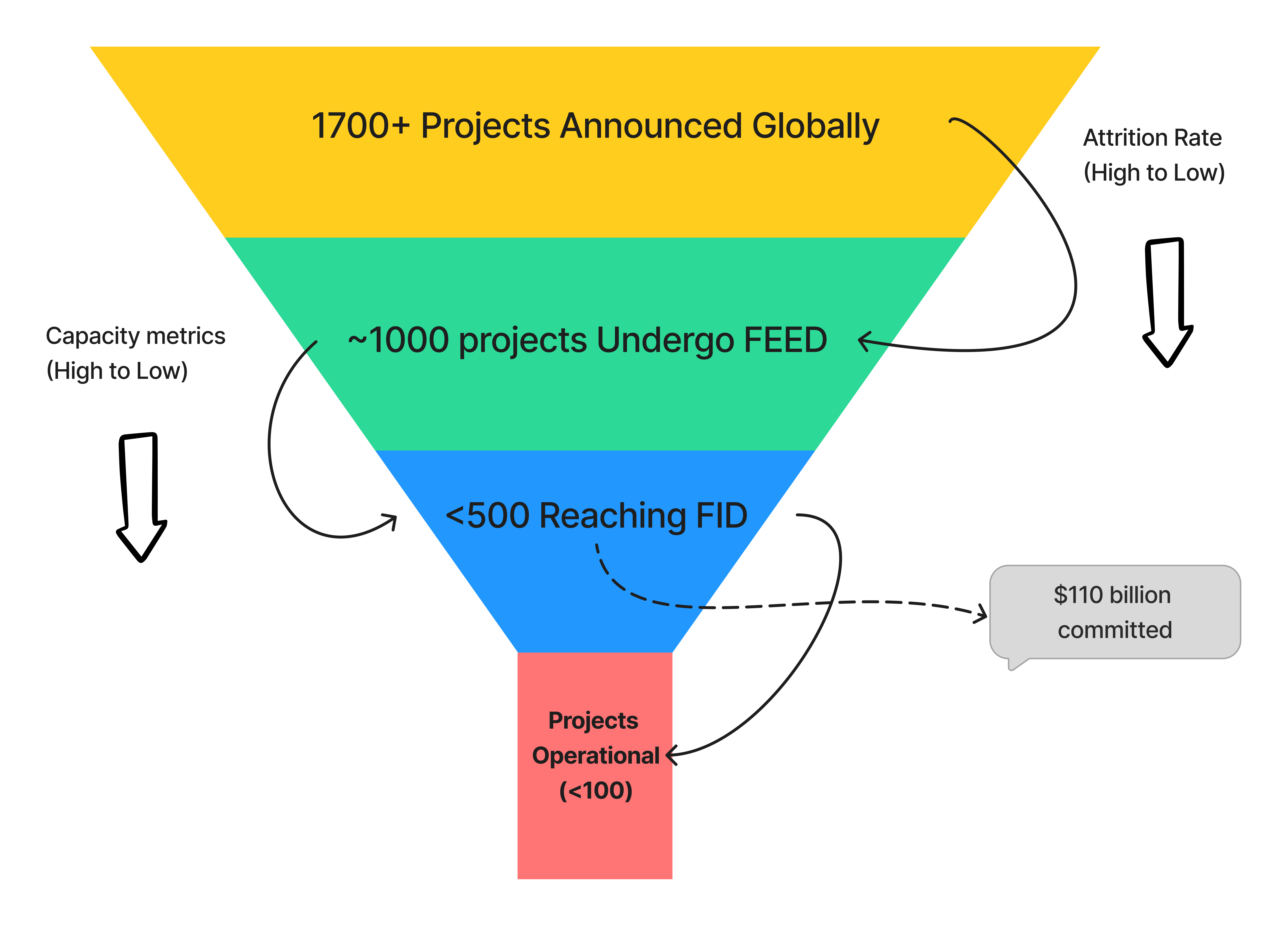 Global Green Hydrogen Project Pipeline