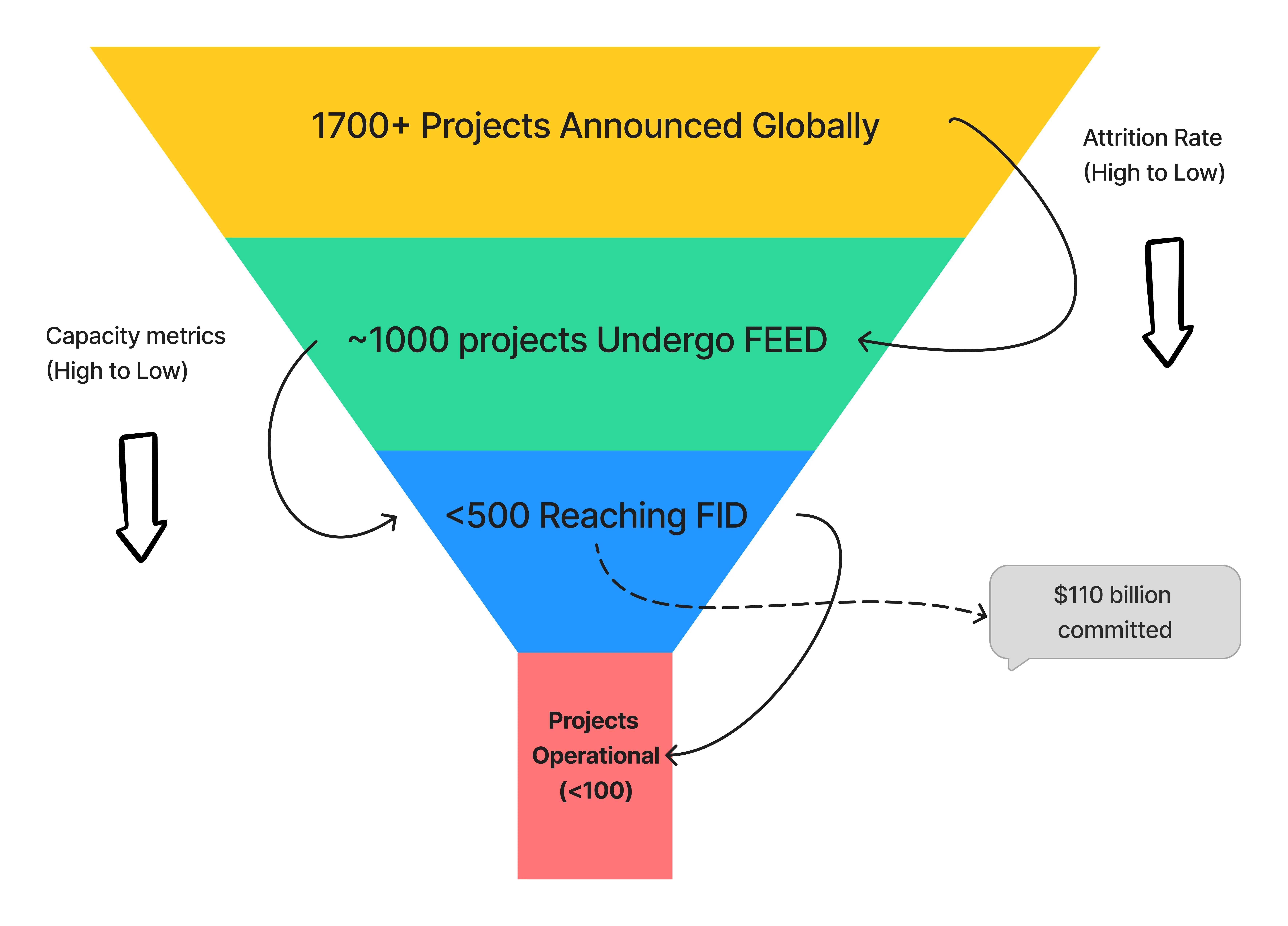 Global Green Hydrogen Project Pipeline